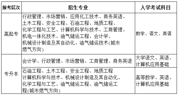 （院校代码：382）